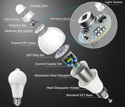 Bombillo Led 5w Sensor Movimiento E27 110v Blanco Foco 85 A 265 Blanco Frío 2026